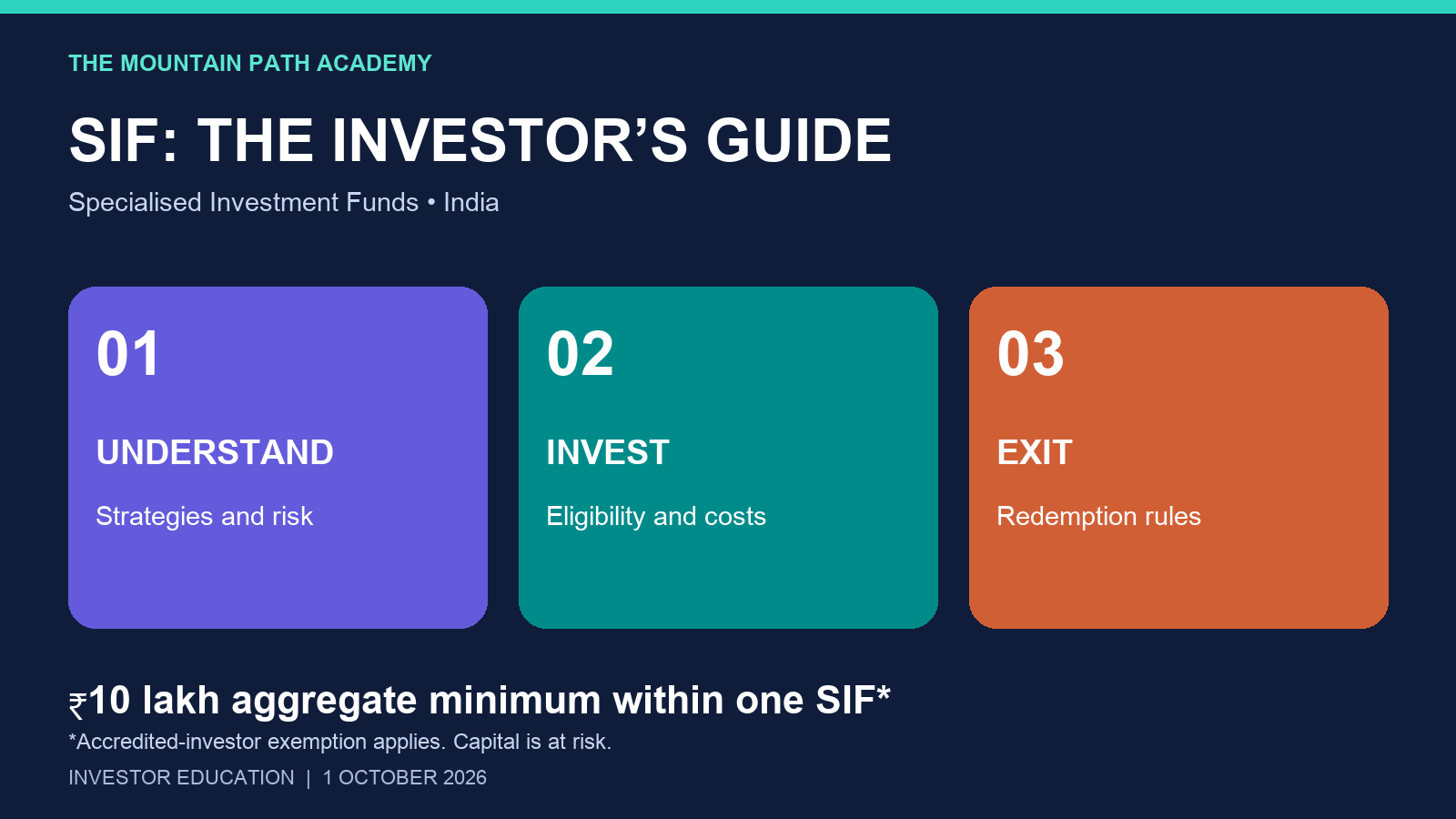 SIF investor guide cover